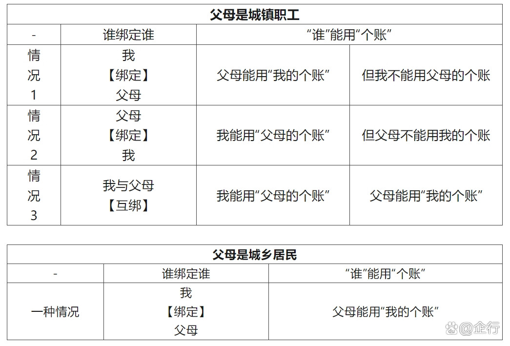 连云港最新怎么把医保卡里的钱转给家人方法分析(最方便真实的连云港怎么把医保卡里的钱转给家人用方法)