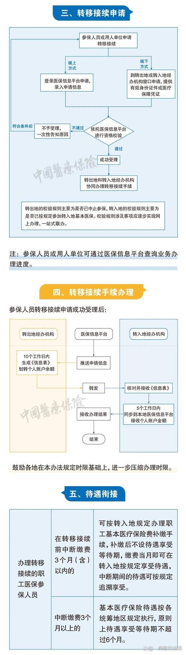 连云港最新个人医保余额怎么提取北京方法分析(最方便真实的连云港北京医保个人部分怎么提取方法)