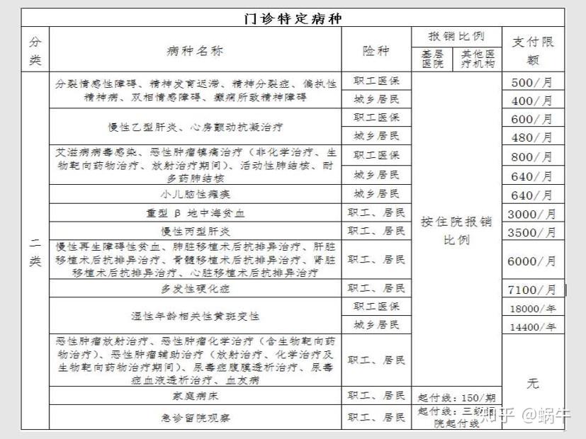 连云港最新在线套医保卡联系方式方法分析(最方便真实的连云港有没有套医保卡的app方法)