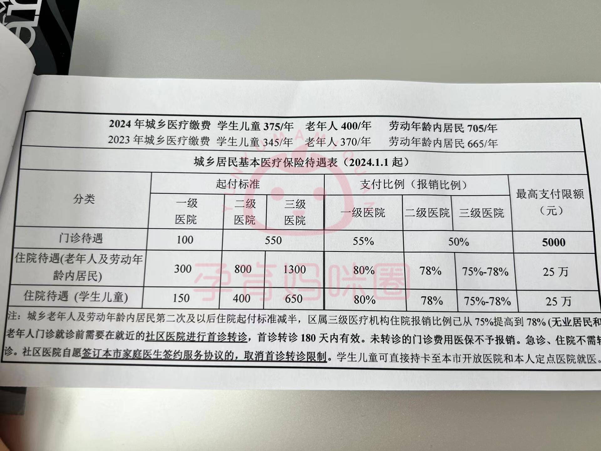 连云港套医保卡联系方式2024的简单介绍