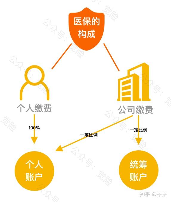 连云港最新找中介10分钟提取医保方法分析(最方便真实的连云港找中介10分钟提取医保苏州方法)